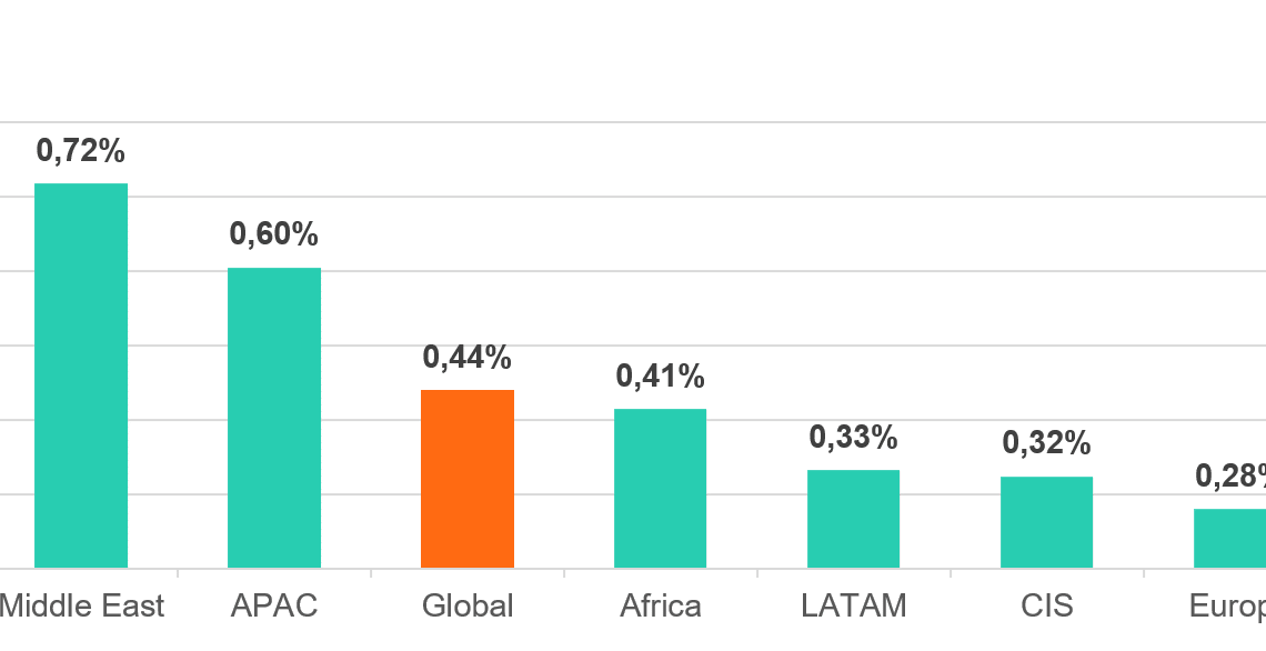 Share of users whose computers were attacked by crypto-ransomware, by region Data from Kaspersky Security Network