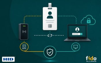 Illustration of converged physical and digital identity management with enterprise access control, HID and FIDO Alliance.
