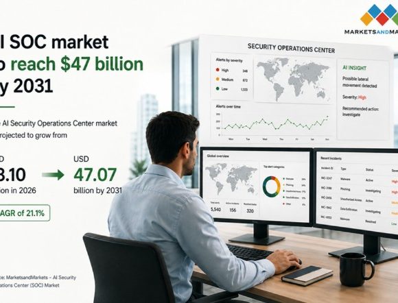 AI Security Operations Center market growth from $18.1 billion in 2026 to $47.07 billion by 2031