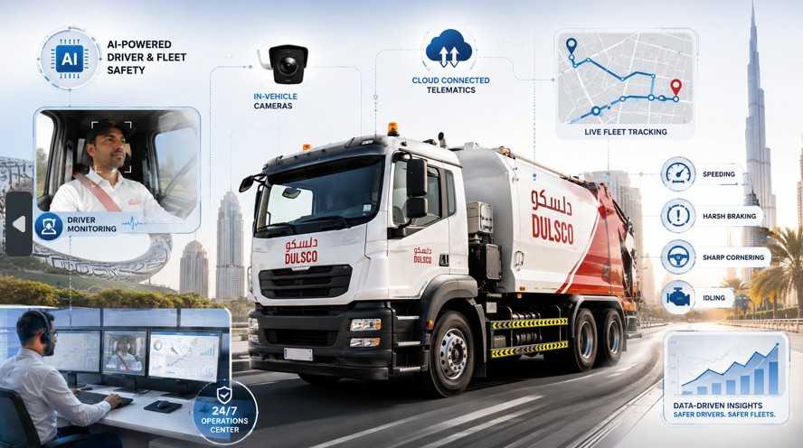 Illustration of Dulsco’s AI-powered fleet monitoring system in the UAE with telematics, in-vehicle cameras and driver safety analytics