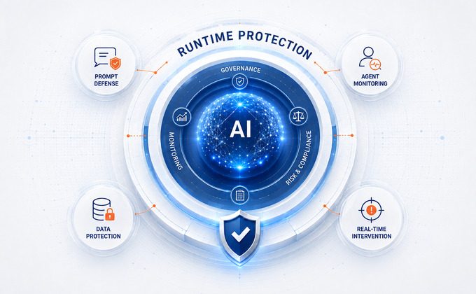 AI runtime protection system with governance, monitoring and risk controls